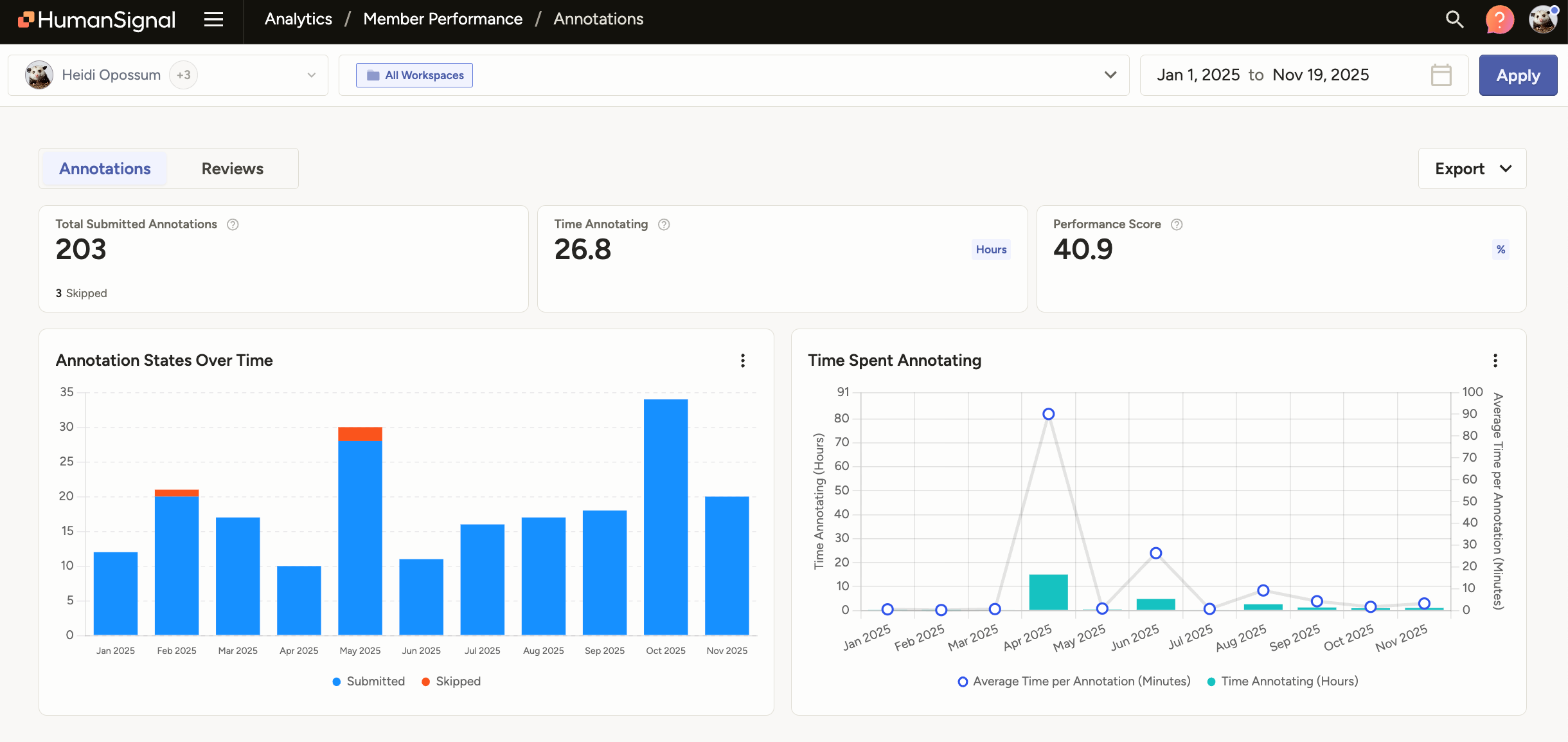 Screenshot of Performance dashboard